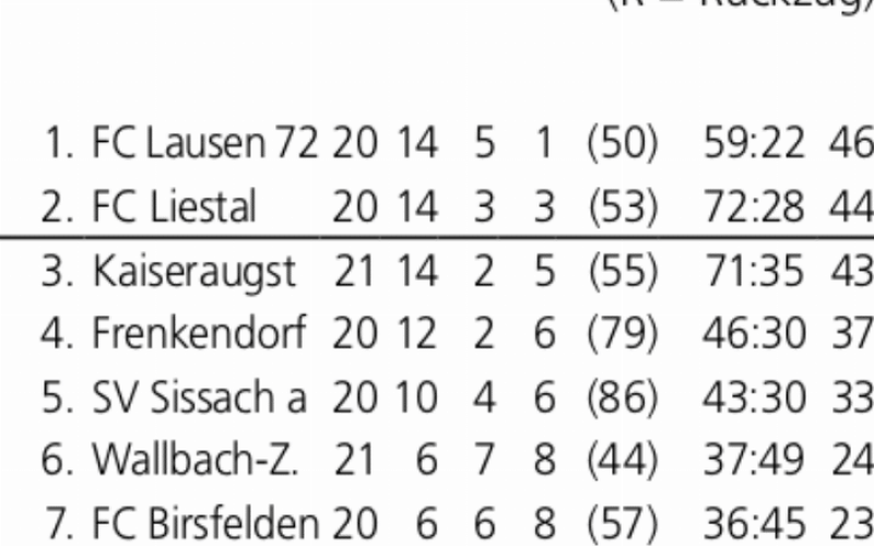 Tabelle 4. Liga am 22.05.2026