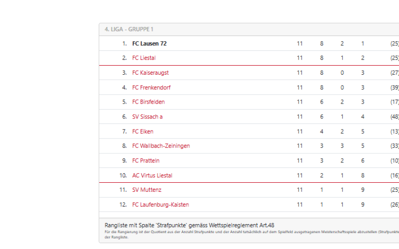 Tabelle Winterpause 2025